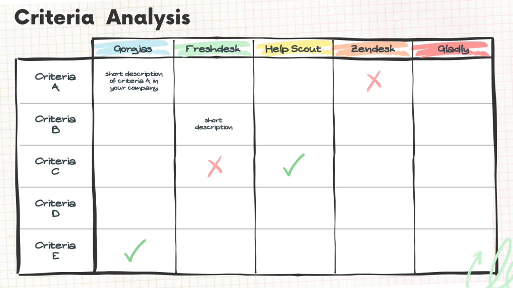 Gorgias integrations