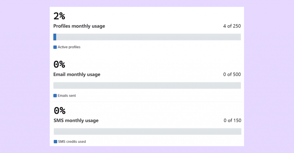 Key Features of Klaviyo's Free Plan