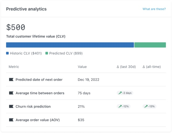 Klaviyo Advanced Analytics Suite