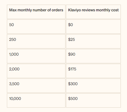 Klaviyo Reviews Pricing