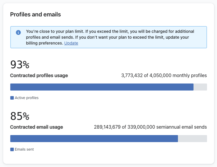 Klaviyo Email Marketing