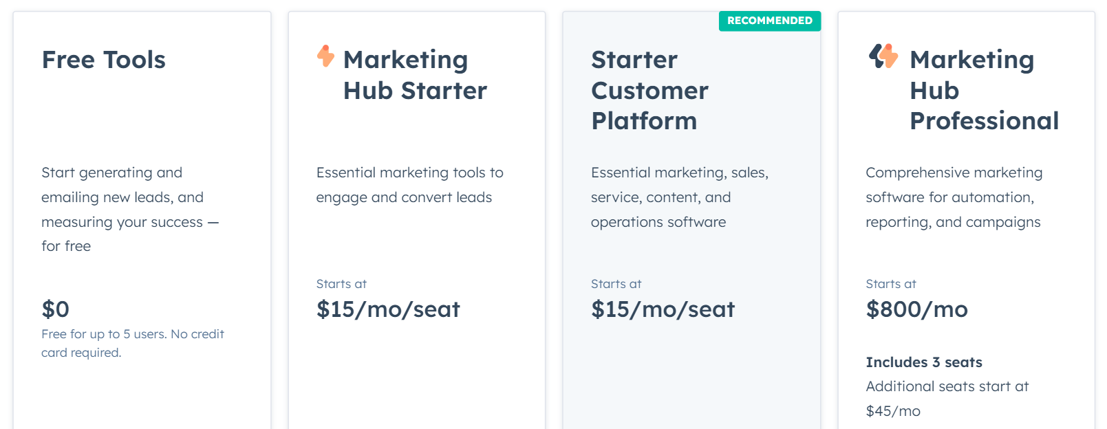 HubSpot Pricing