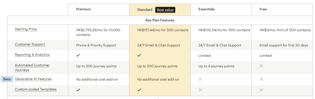 Mailchimp Pricing