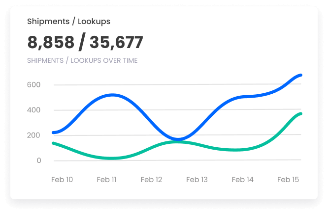 Parcelpanel shipment analytics