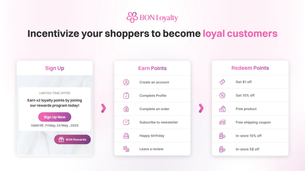 BON: Loyalty Rewards Referrals