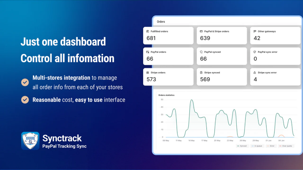 Synctrack PayPal Tracking Sync