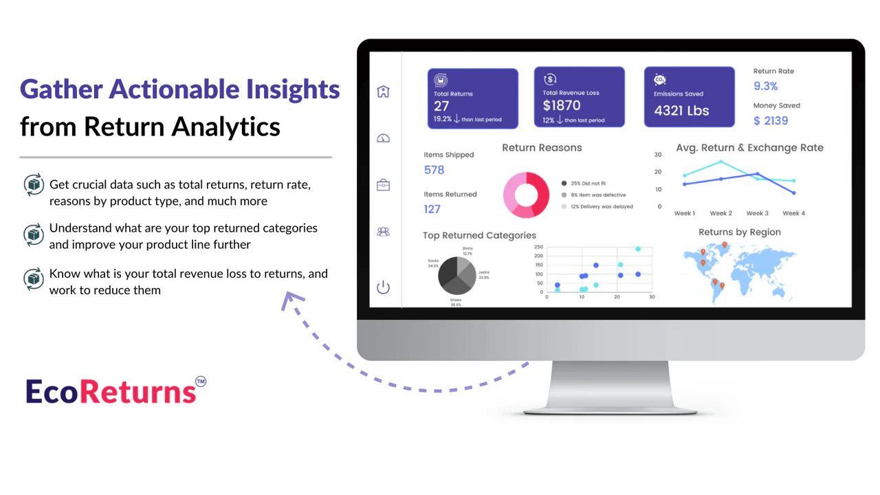 Why Choose EcoReturns?