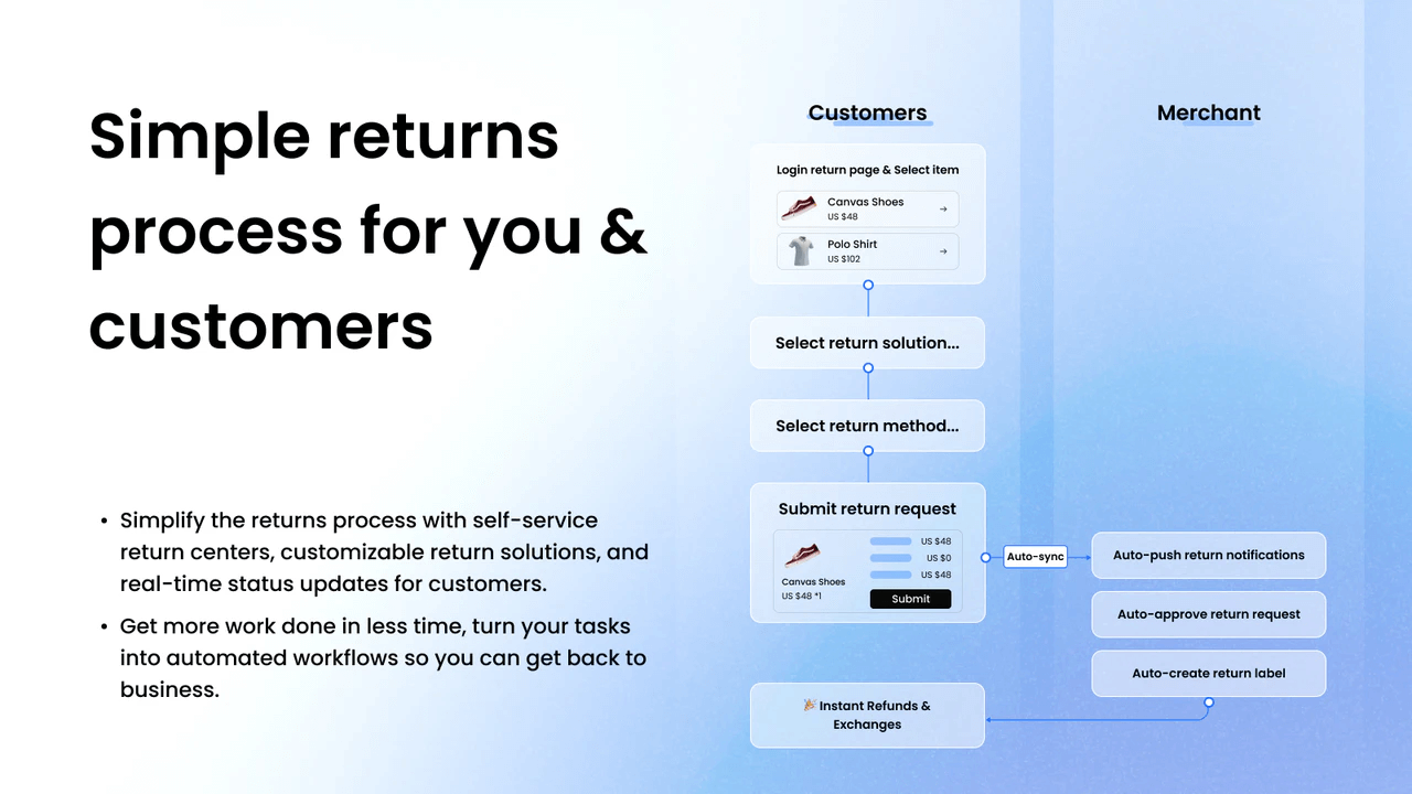 Why Choose Parcel Panel Returns?